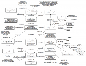 SPQR and Erupeana Complex Graph